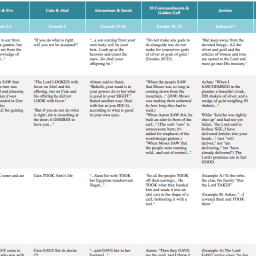 Literary Design Pattern: Seek, Take, Do
